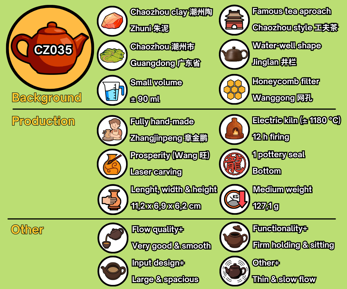 CZ035 - EN